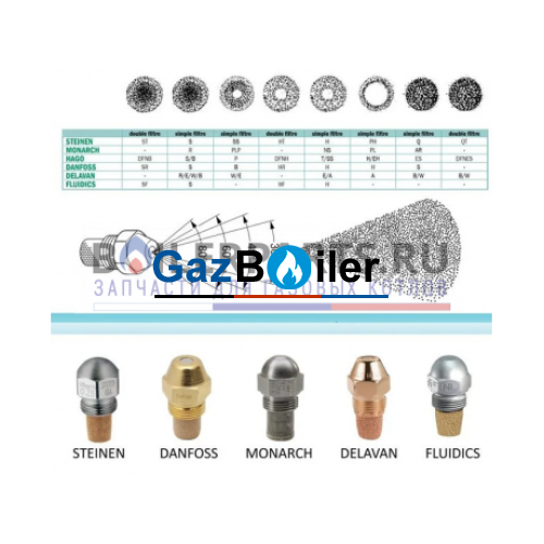 Форсунка Delavan 0.75GPH, 80W (1)